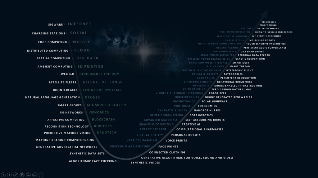 Building Blocks Of The Future Explode In&nbsp;Number