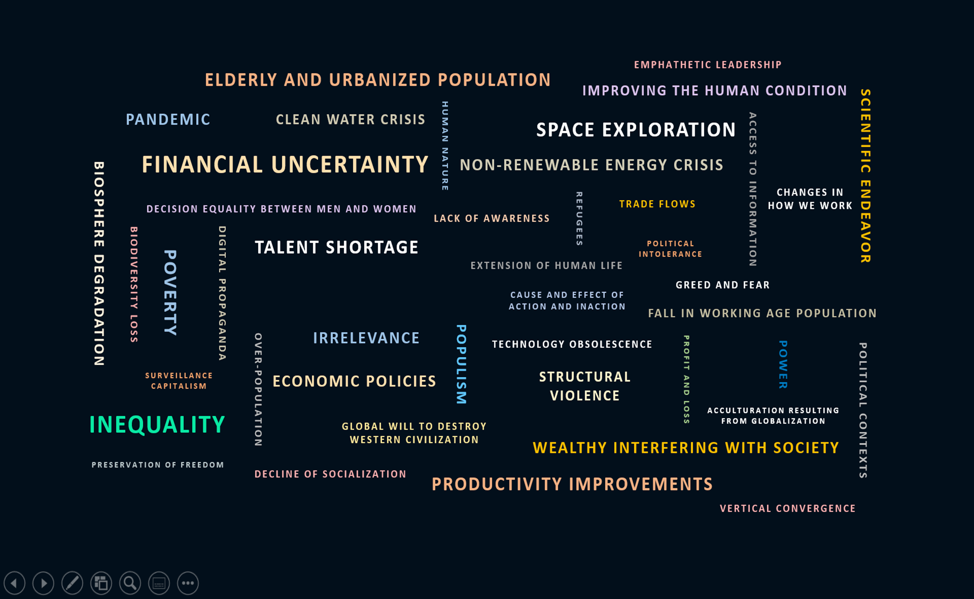 The Journey: Catalysts Of The Past And Those On The&nbsp;Horizon