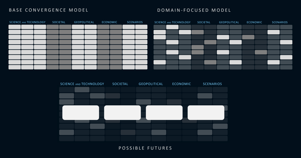 The Journey: Our Complex, Uncertain, And Volatile Future