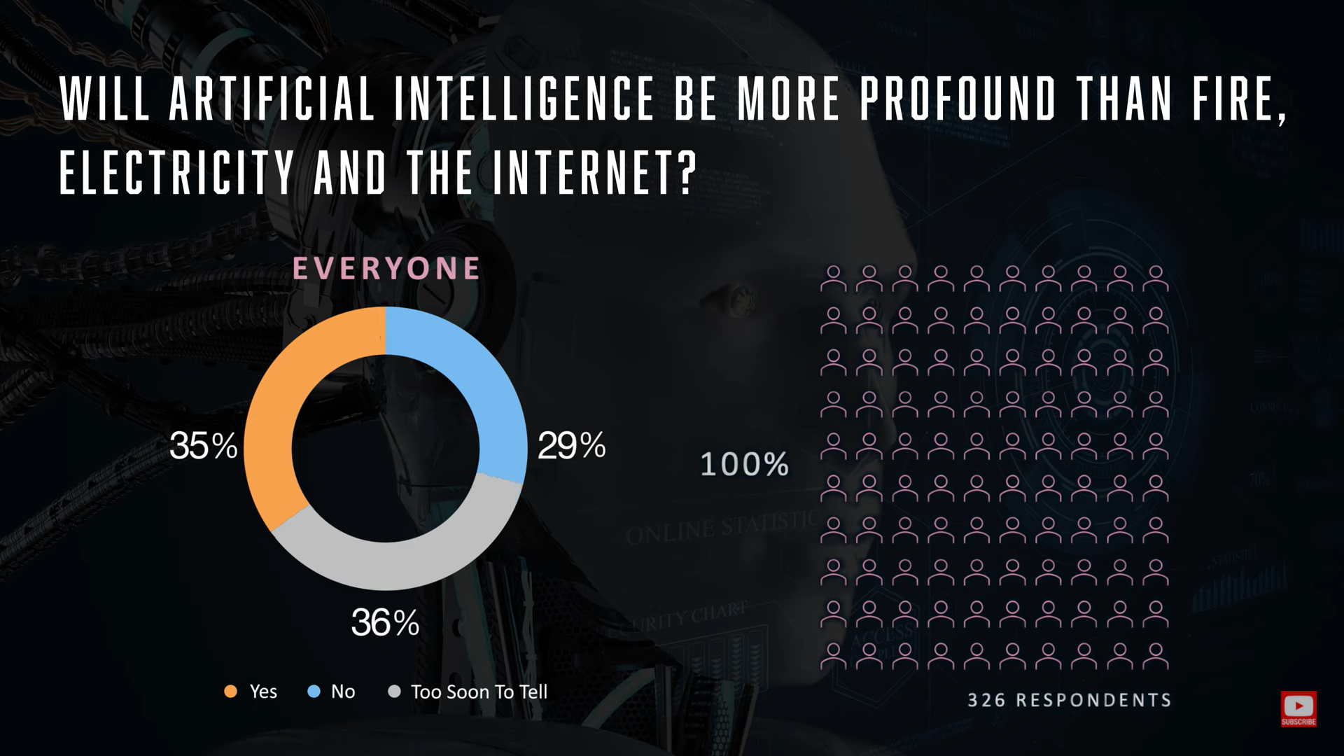 Video Reflecting Artificial Intelligence Poll Results
