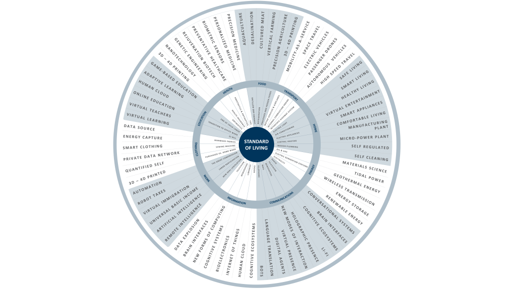 The Journey: The Next Phase Of Human Development