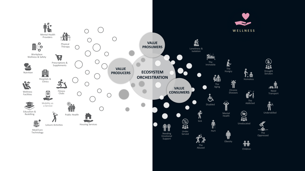 Ecosystem Leadership