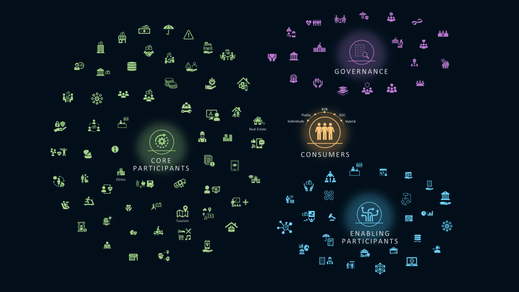 Why Ecosystems? Why&nbsp;Now?