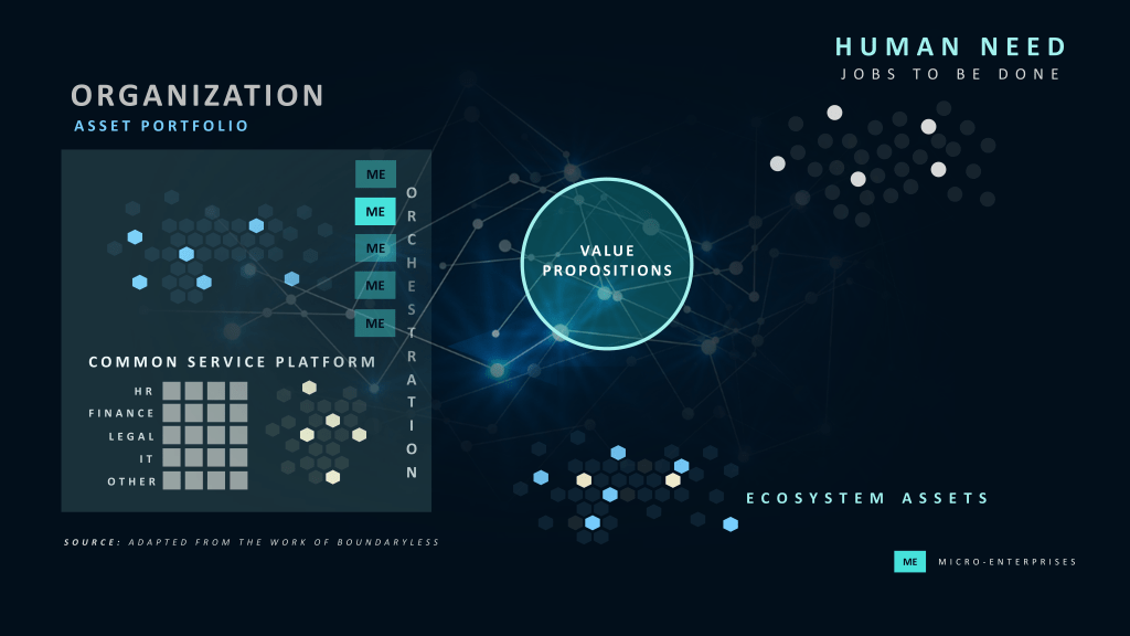 From Vertical Integration To Horizontal&nbsp;Collaboration
