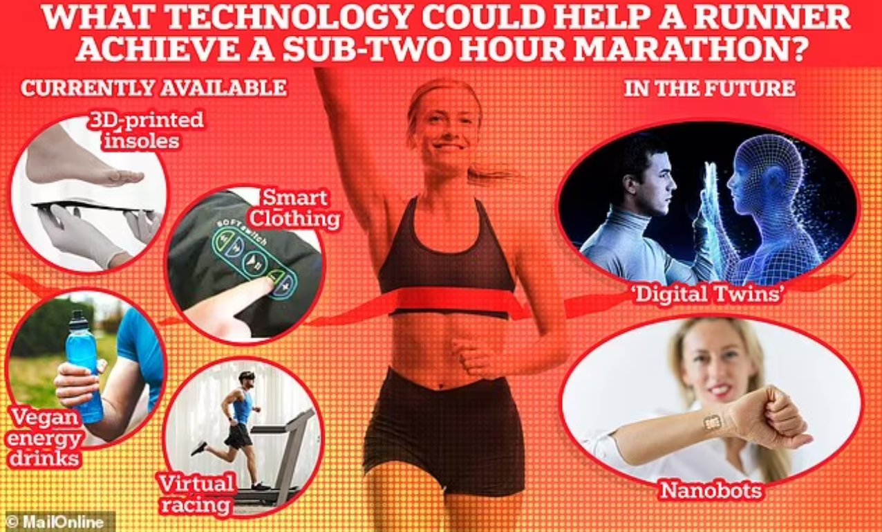 Futuristic Technology And The London&nbsp;Marathon
