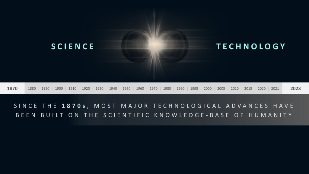 Reimagining Science