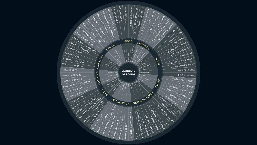 Innovation And Human&nbsp;Development