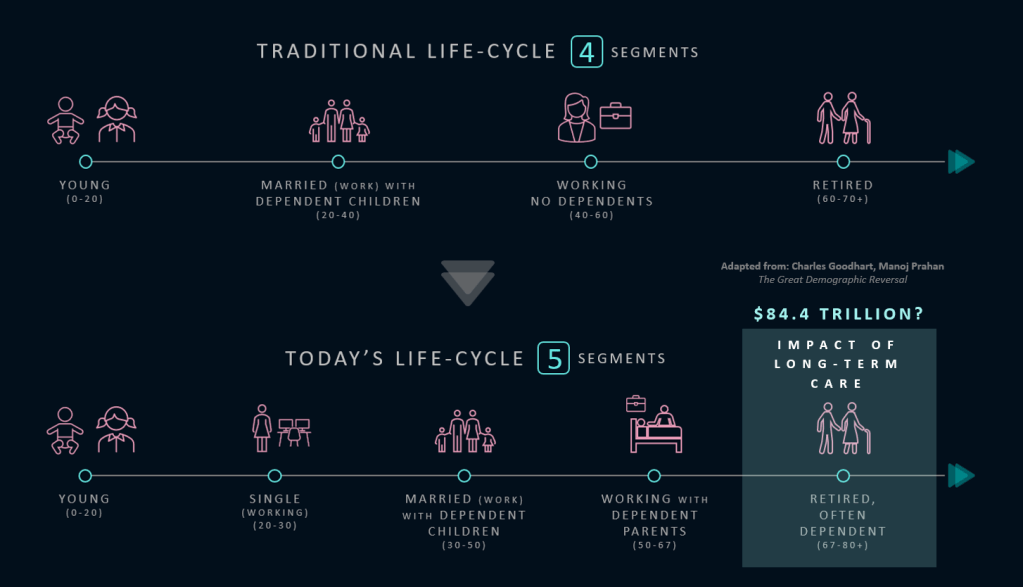 The Sandwich Generation