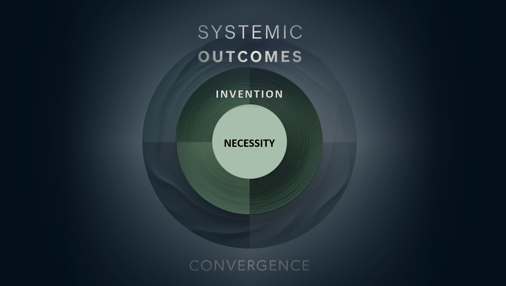 The Necessity-Invention-Convergence Framework