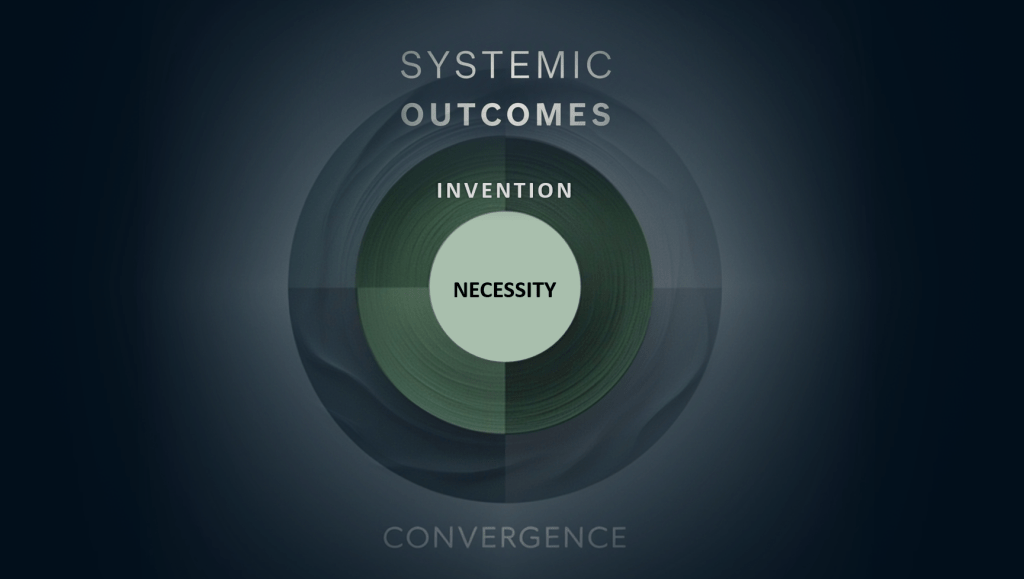 The Necessity-Invention-Convergence Framework