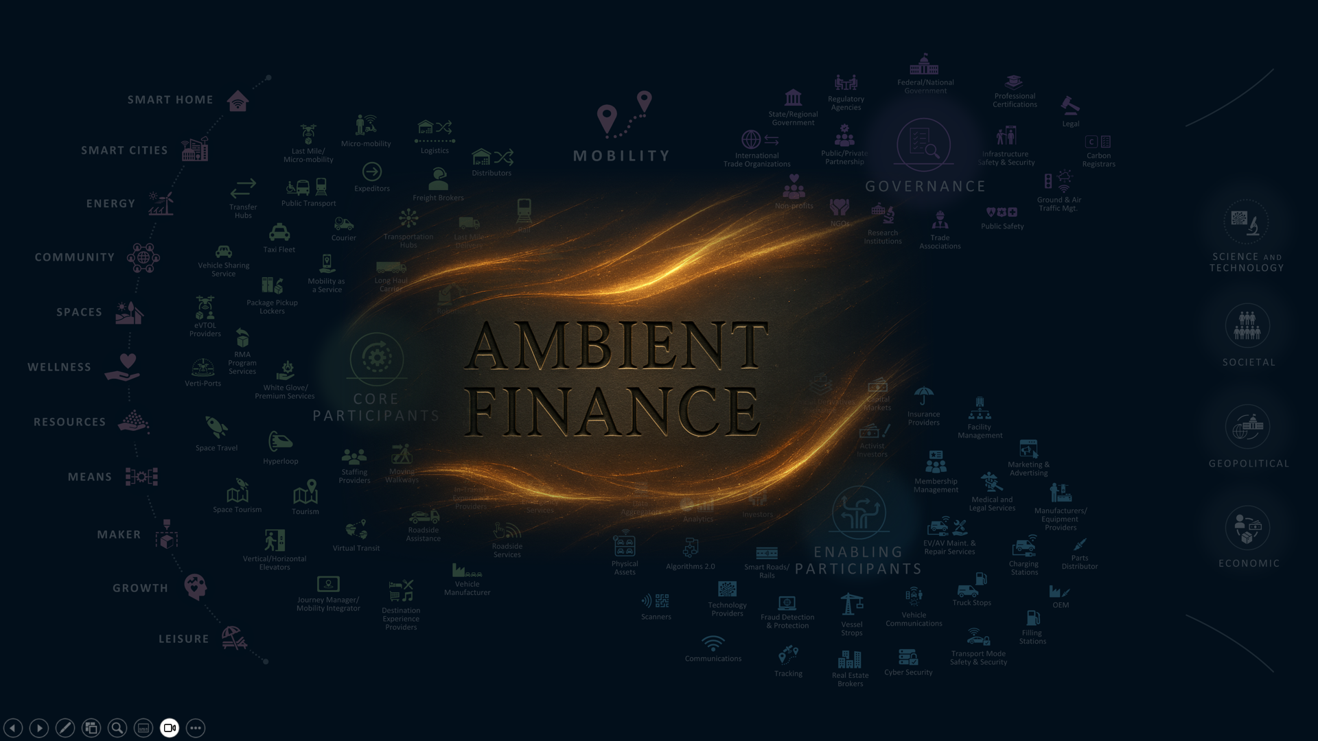 From Apps To Avatars: The Four Stages Shaping Banking’s AI&nbsp;Future