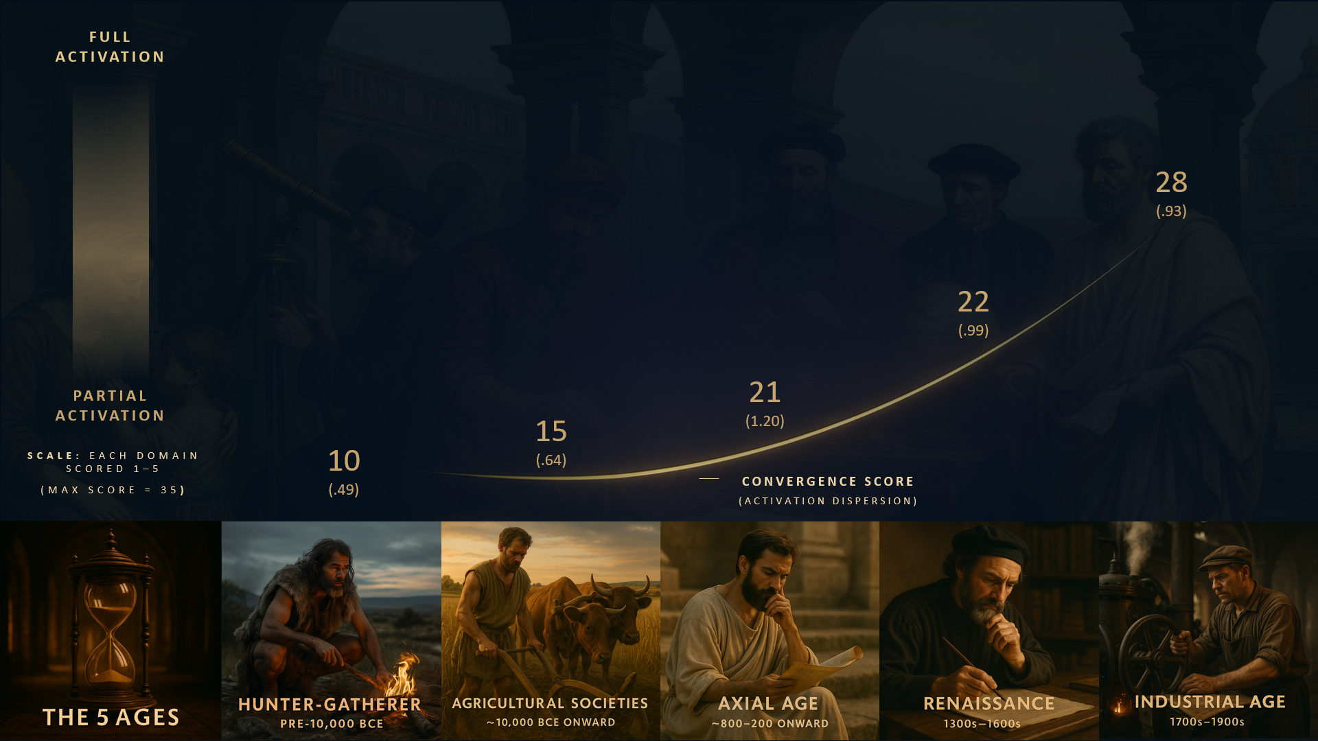 What The Gauges Reveal Across The&nbsp;Ages