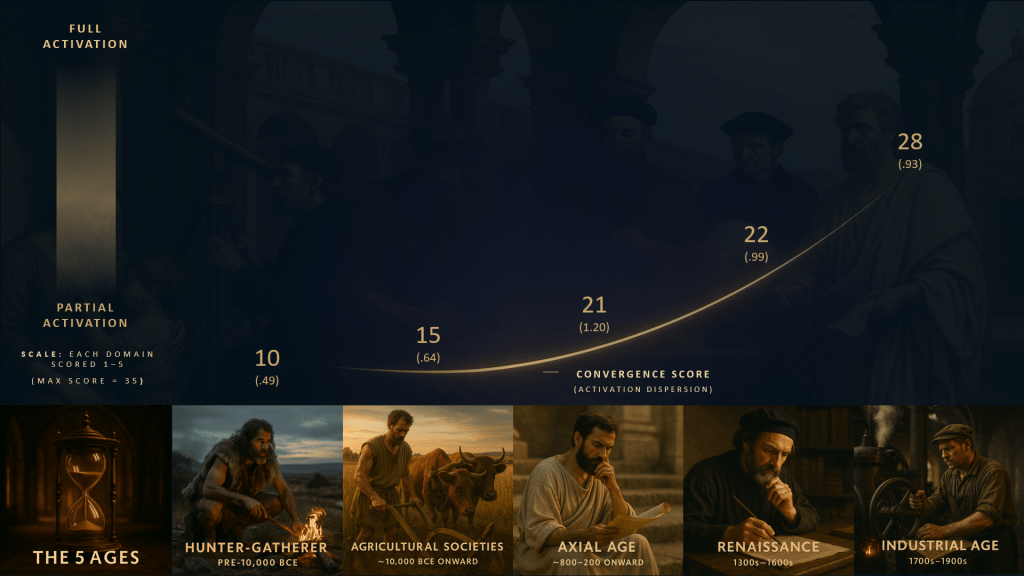 What The Gauges Reveal Across The&nbsp;Ages